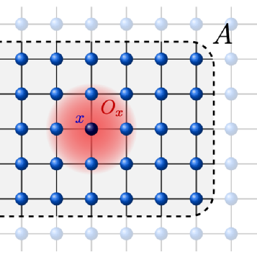 Local Strong-to-Weak Spontaneous Symmetry Breaking
