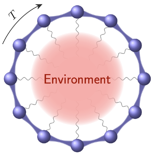 Mixed-State Long-Range Entanglement from Dimensional Constraints