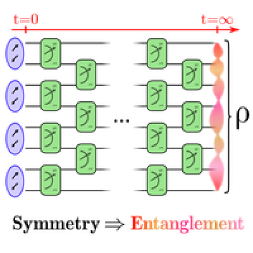 Symmetry-Enforced Entanglement in Maximally Mixed States